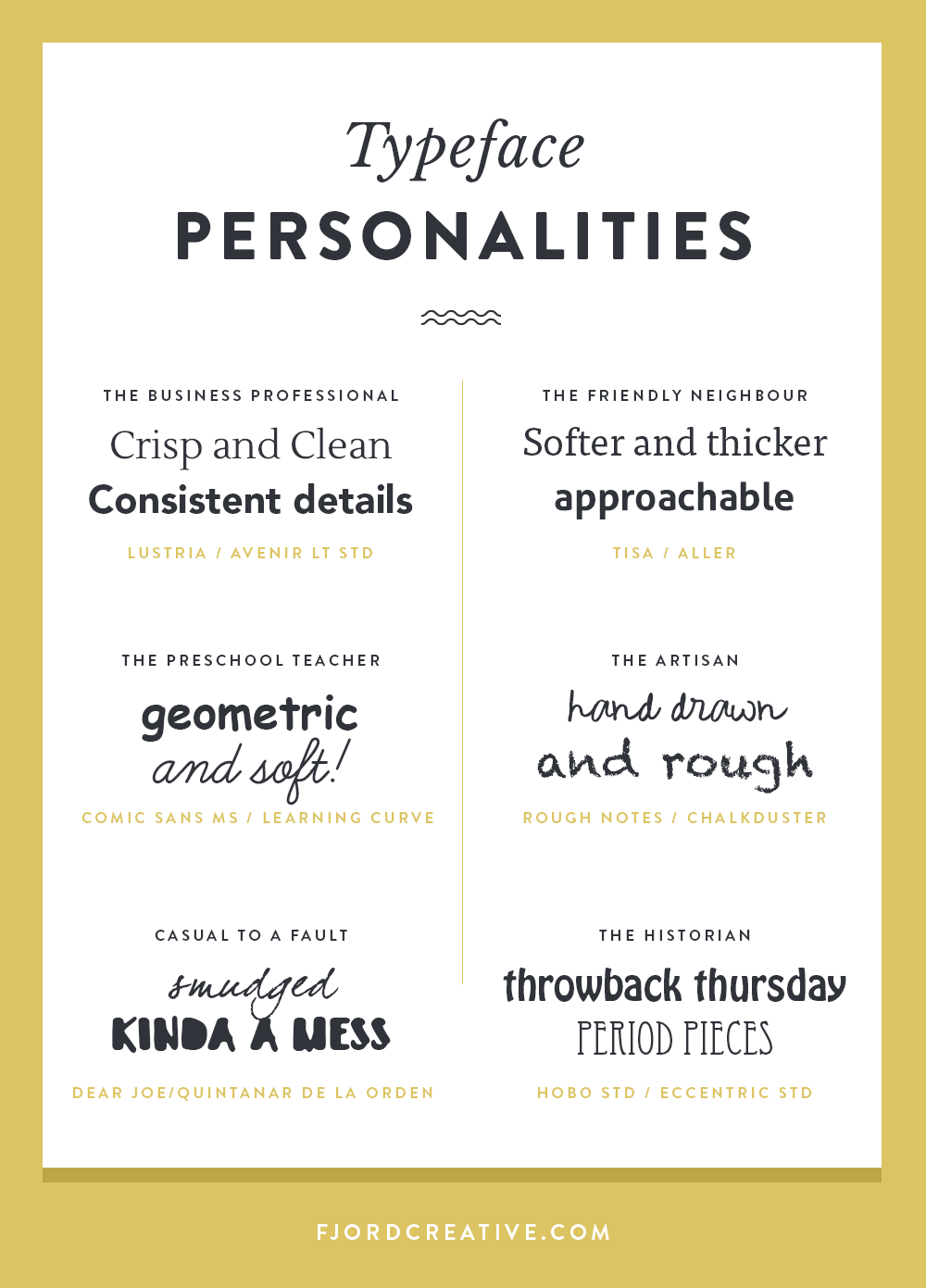 How to Choose a Font—Design Tips for Savvy Entrepreneurs » Fjord Creative